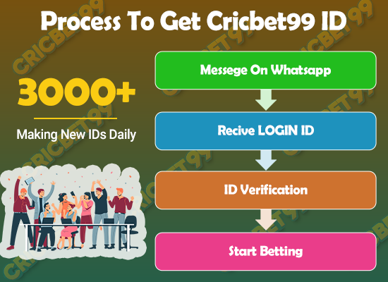 Process To Get Cricbet99 ID